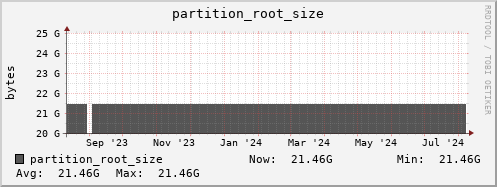 login2-fes.mgmt.grid.surfsara.nl partition_root_size