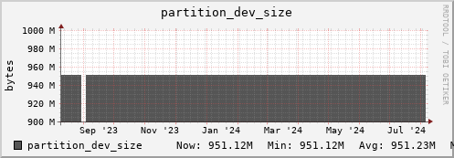 login2-fes.mgmt.grid.surfsara.nl partition_dev_size