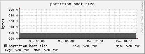 login3-fes.mgmt.grid.surfsara.nl partition_boot_size