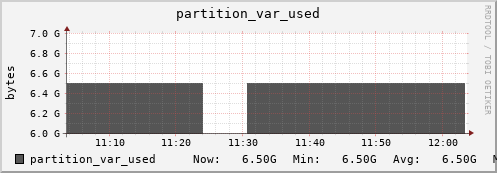 login3-fes.mgmt.grid.surfsara.nl partition_var_used