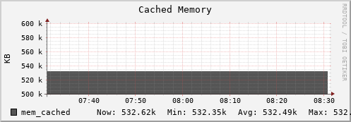 login3-fes.mgmt.grid.surfsara.nl mem_cached