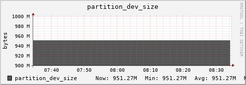 login3-fes.mgmt.grid.surfsara.nl partition_dev_size