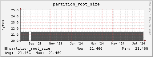 login3-fes.mgmt.grid.surfsara.nl partition_root_size