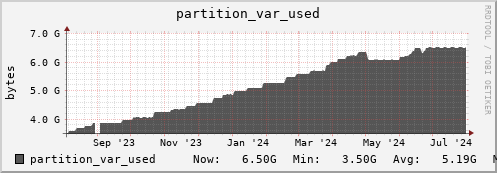 login3-fes.mgmt.grid.surfsara.nl partition_var_used