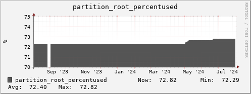 login3-fes.mgmt.grid.surfsara.nl partition_root_percentused