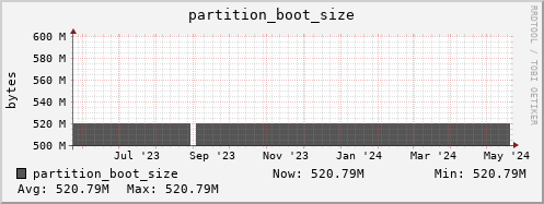 login3-fes.mgmt.grid.surfsara.nl partition_boot_size