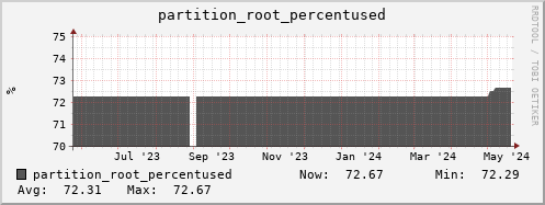 login3-fes.mgmt.grid.surfsara.nl partition_root_percentused