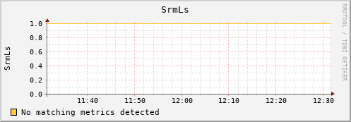 m-cobbler-fes.grid.sara.nl SrmLs