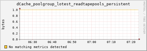 m-cobbler-fes.grid.sara.nl dCache_poolgroup_lotest_readtapepools_persistent