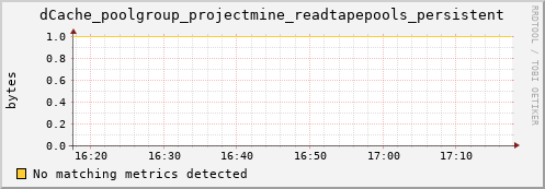 m-cobbler-fes.grid.sara.nl dCache_poolgroup_projectmine_readtapepools_persistent