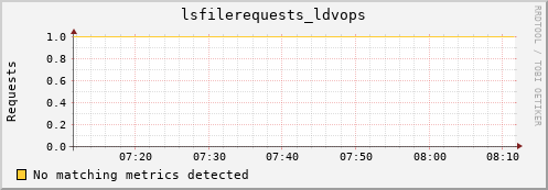 m-cobbler-fes.grid.sara.nl lsfilerequests_ldvops