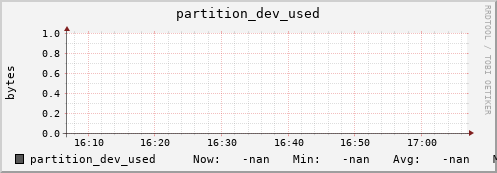 m-cobbler-fes.grid.sara.nl partition_dev_used