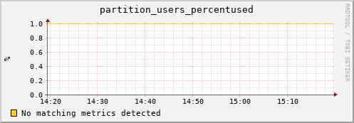 m-cobbler-fes.grid.sara.nl partition_users_percentused