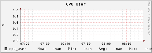 m-cobbler-fes.grid.sara.nl cpu_user