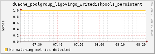 m-cobbler-fes.grid.sara.nl dCache_poolgroup_ligovirgo_writediskpools_persistent