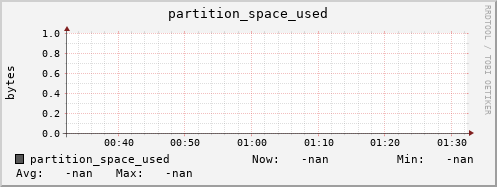 m-cobbler-fes.grid.sara.nl partition_space_used