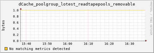 m-cobbler-fes.grid.sara.nl dCache_poolgroup_lotest_readtapepools_removable