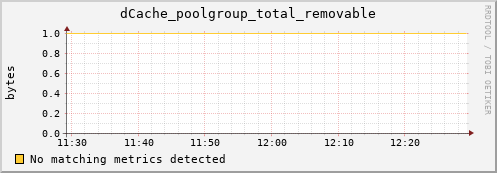 m-cobbler-fes.grid.sara.nl dCache_poolgroup_total_removable