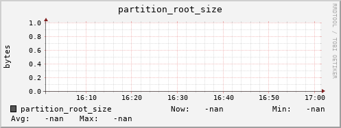 m-cobbler-fes.grid.sara.nl partition_root_size