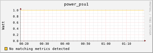 m-cobbler-fes.grid.sara.nl power_psu1