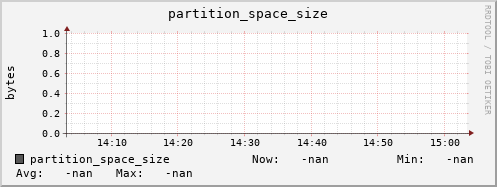 m-cobbler-fes.grid.sara.nl partition_space_size