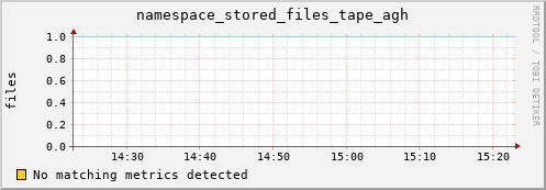 m-cobbler-fes.grid.sara.nl namespace_stored_files_tape_agh