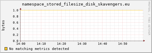 m-cobbler-fes.grid.sara.nl namespace_stored_filesize_disk_skavengers.eu