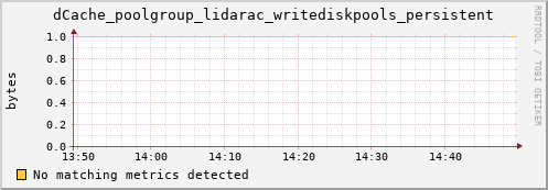 m-cobbler-fes.grid.sara.nl dCache_poolgroup_lidarac_writediskpools_persistent