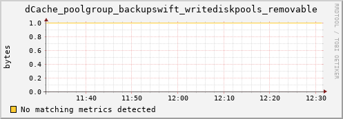 m-cobbler-fes.grid.sara.nl dCache_poolgroup_backupswift_writediskpools_removable