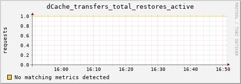 m-cobbler-fes.grid.sara.nl dCache_transfers_total_restores_active