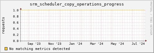 m-cobbler-fes.grid.sara.nl srm_scheduler_copy_operations_progress