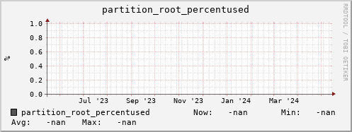 m-cobbler-fes.grid.sara.nl partition_root_percentused
