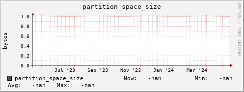 m-cobbler-fes.grid.sara.nl partition_space_size