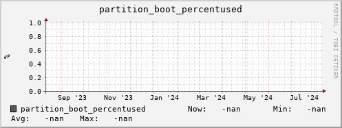 m-cobbler-fes.grid.sara.nl partition_boot_percentused