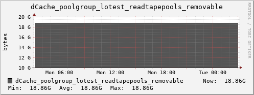 m-dcmain.grid.sara.nl dCache_poolgroup_lotest_readtapepools_removable
