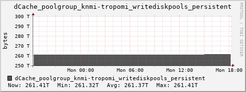 m-dcmain.grid.sara.nl dCache_poolgroup_knmi-tropomi_writediskpools_persistent