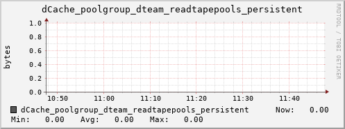 m-dcmain.grid.sara.nl dCache_poolgroup_dteam_readtapepools_persistent
