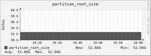 m-dcmain.grid.sara.nl partition_root_size