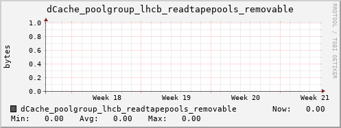 m-dcmain.grid.sara.nl dCache_poolgroup_lhcb_readtapepools_removable