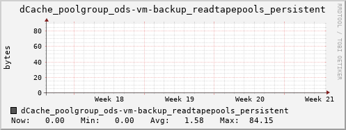 m-dcmain.grid.sara.nl dCache_poolgroup_ods-vm-backup_readtapepools_persistent