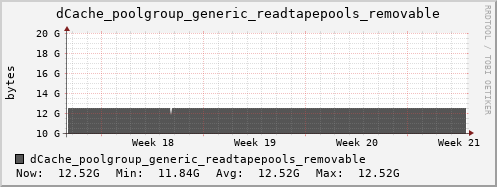 m-dcmain.grid.sara.nl dCache_poolgroup_generic_readtapepools_removable