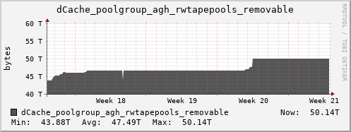 m-dcmain.grid.sara.nl dCache_poolgroup_agh_rwtapepools_removable