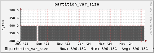 m-dcmain.grid.sara.nl partition_var_size