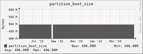m-dcmain.grid.sara.nl partition_boot_size