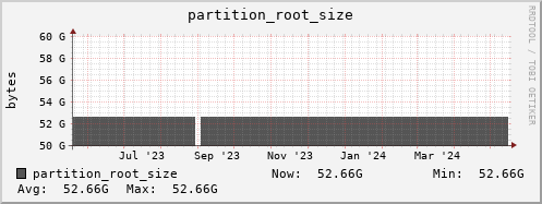m-dcmain.grid.sara.nl partition_root_size