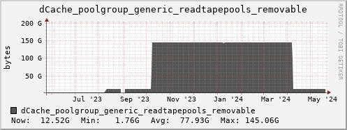 m-dcmain.grid.sara.nl dCache_poolgroup_generic_readtapepools_removable