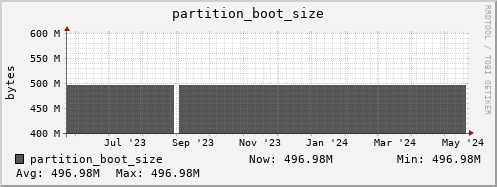 m-dcmain.grid.sara.nl partition_boot_size