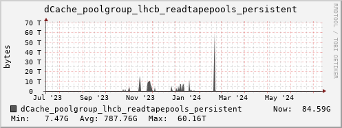 m-dcmain.grid.sara.nl dCache_poolgroup_lhcb_readtapepools_persistent