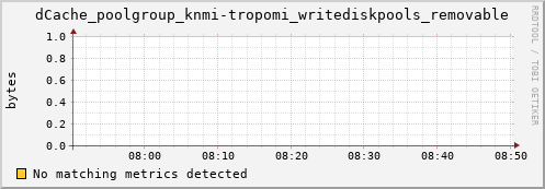 m-fax.grid.sara.nl dCache_poolgroup_knmi-tropomi_writediskpools_removable