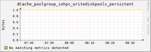 m-fax.grid.sara.nl dCache_poolgroup_sohpc_writediskpools_persistent